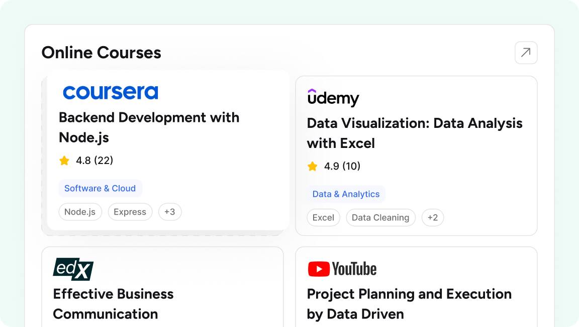 Courses & Training example