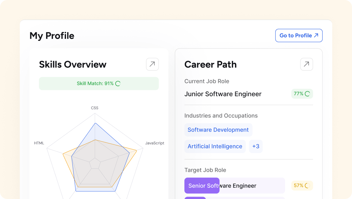 Career Tracking example