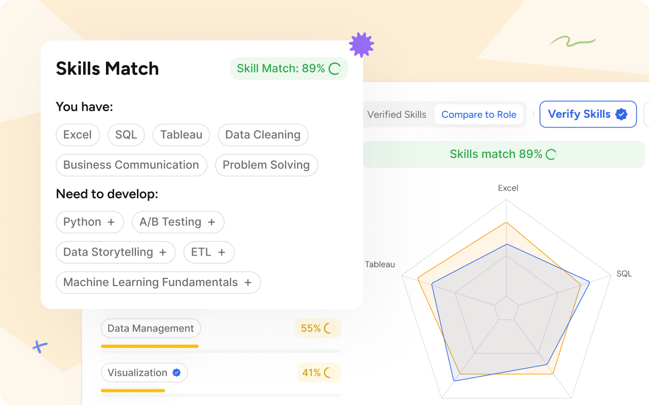 Skills Mapping & Insights